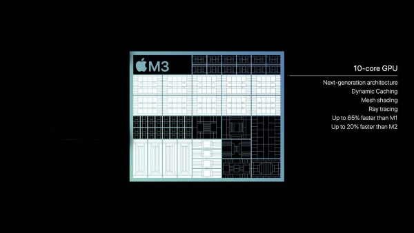 Hiệu suất GPU của chip M3 nhanh hơn chip M1,M2